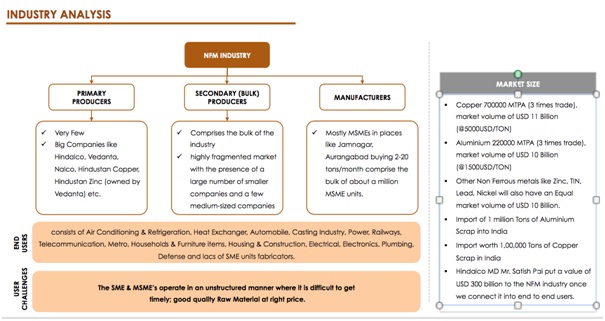about-us-industry